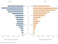 Pipelines in REITs? Real Estate in MLPs?