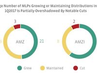 MLP Distribution Recap 1Q17: Still Recovering One Year A