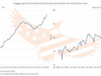 Happy July Fourth, America! Celebrating the US Energy Re