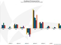 Research Spotlight: High-Yield Performance, Part 3