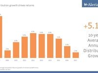 Revisiting MLP Distribution Growth