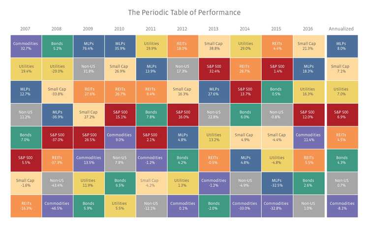 blinking_charts_-_updated_colors-01