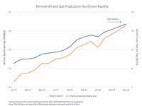 The Permian: Is Producer Pain Midstream’s Gain?