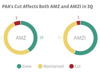 MLP Distribution Recap: 3Q16