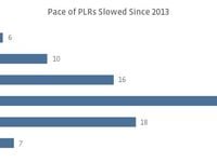 Final MLP Regulation Rumblings From the IRS