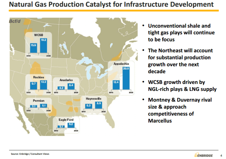 2014.10.02 Enbridge NA gas growth map