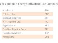 What Lies Above: Why Canadian Energy Infrastructure Coul