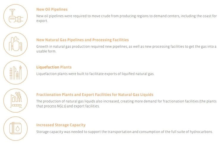 New Energy Infrastructure