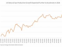 Enough About Oil, What About Natural Gas?
