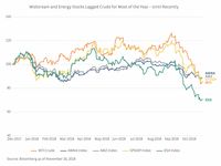 MLPs and Midstream: Defense Wins in a Tough Oil Tape