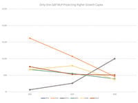 Which MLPs are Spending the Cash Necessary to Grow?
