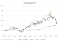 Small- vs Mid- vs Large-Cap MLPs. The Ultimate Showdown.