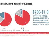 How a Canadian Pipeline Company Invests in US Energy Inf