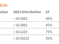 General Partners, Part 2: Why Cash Flows and Distributio