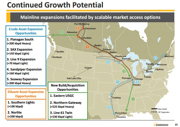 2014.10.02 Enbridge NA growth map