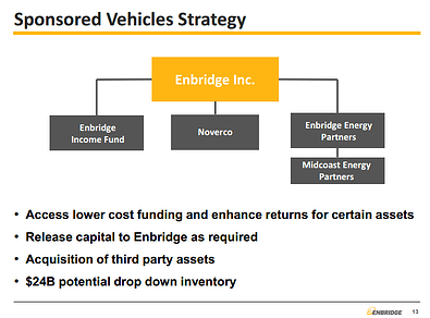 2014.10.02 Enbridge Org Chart