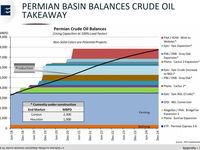 EPD Analyst Day Recap: Pursuing Broad Appeal in an MLP S