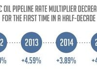 The Future of Oil Pipeline Tariffs