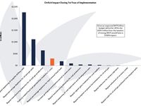 By the Numbers: Increasing Legislative Risk for MLPs?