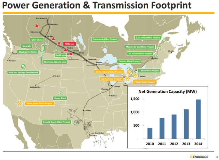 2014.10.02 Enbridge power generation