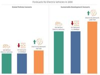 Assessing the Threat of the Energy Transition for Oil an