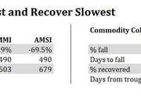 Worried About Missing the MLP Recovery Boat? Small Caps 