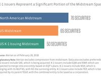 Are MLPs Really Disappearing?
