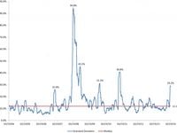 What Happened: The Spookiest October?