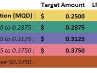 Monday Mailbag: How Do Incentive Distribution Rights Wor