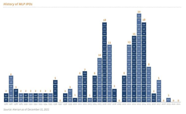 History of MLP IPOs