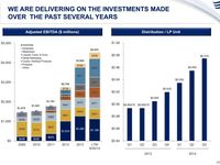 Just Happened: Energy Transfer Analyst Day
