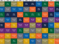 Greatest Hits: Periodic Table of Performance