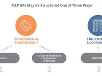 Understanding MLP GP Models