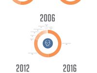 Do You Have Historical MLP Classification Data?