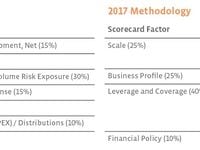 How Moody’s Recent Midstream Energy Methodology Changes 
