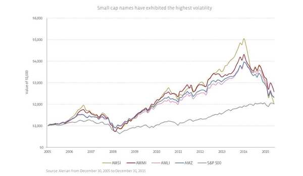 Size Matters: Defining and Comparing Small-, Mid-, and