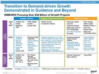 US Energy Demand Provides a Stable Foundation for MLPs