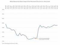 Is the US Over-Piped? Part 2 – MLP Pipeline Growth Oppor