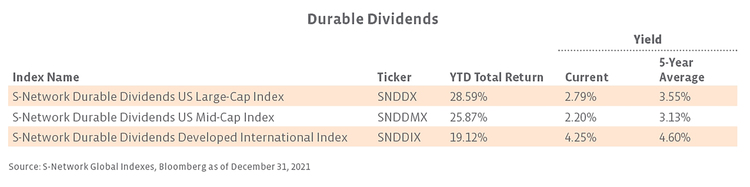 Durable Dividends