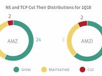 1Q18 MLP Distribution Recap: Several Growers Overshadowe