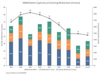 AMNA: The Benchmark Index for North American Midstream