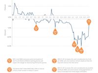 MPLX/MWE Merger Vote Post-Mortem: The 20% That Won’t Be 