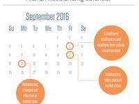 Alerian Rebalancings: What Happens to MLPs That Are Remo
