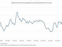 Should Midstream Steel Itself for Steel Tariffs?