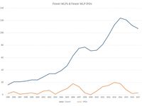 Is the MLP Model Still Relevant?