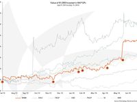 Alerian Explains: Williams (WMB)