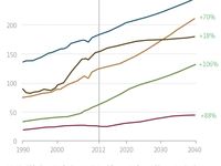 What Is the International Energy Outlook for 2016?