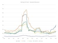 Risk Risk Baby. Are MLPs Ice Cold?