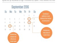 Alerian Rebalancings: What Happens to MLPs That Are Adde