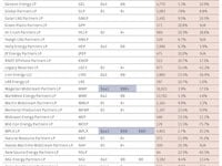 By the Numbers: A Comprehensive List of MLPs and Their C